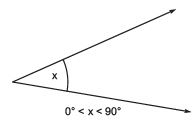 Facts that Matter: Lines & Angles | Mathematics (Maths) Class 9