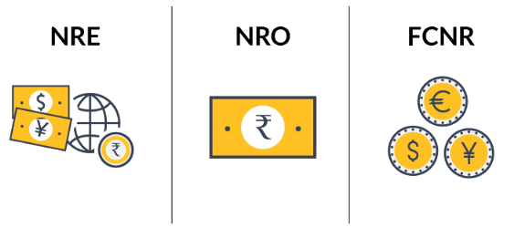 Main Types of NRI Bank Accounts | IBPS PO Prelims & Mains Preparation - Bank Exams