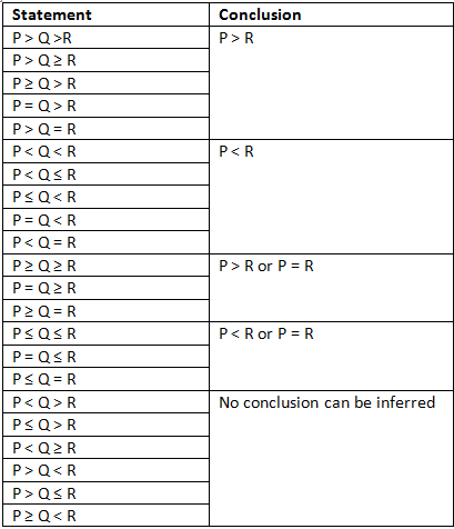 Inequality Tips and Tricks for Government Exams