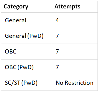 SBI PO 2025: Important Dates, Eligibility, Registration Process, and Exam Pattern | SBI PO Mock Test Series & Past Year Papers 2025 - Bank Exams