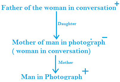 Blood Relation Tips and Tricks for Government Exams