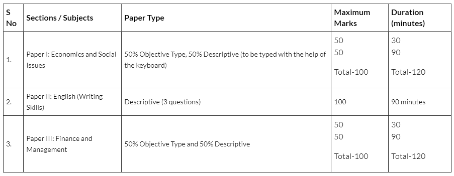 RBI Grade B 2025: Important Dates, Eligibility, Registration Process, and Exam Pattern | RBI Grade B Mock Test Series & Past Year Papers 2025 - Bank Exams