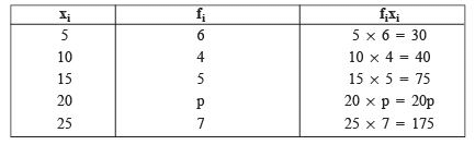 Class 9 Maths Chapter 13 Question Answers - Statistics