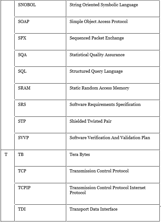 Computer Abbreviations | IBPS PO Prelims & Mains Preparation - Bank Exams