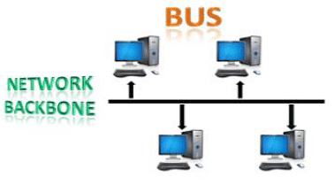 Computer Network Topology | IBPS PO Prelims & Mains Preparation - Bank Exams