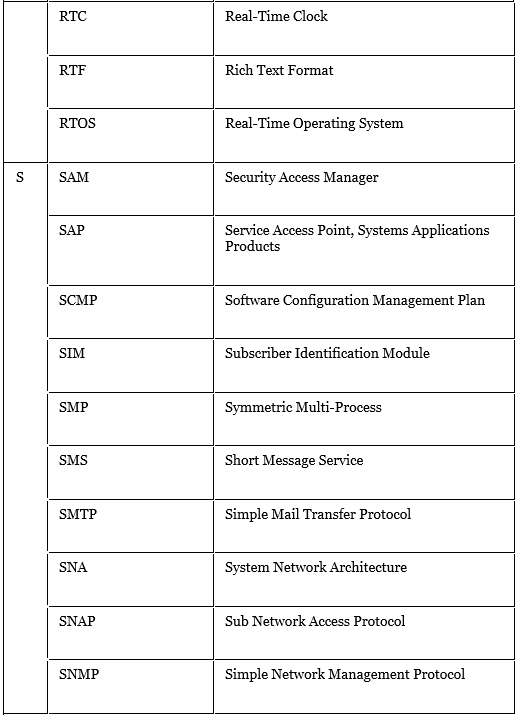 Computer Abbreviations | IBPS PO Prelims & Mains Preparation - Bank Exams