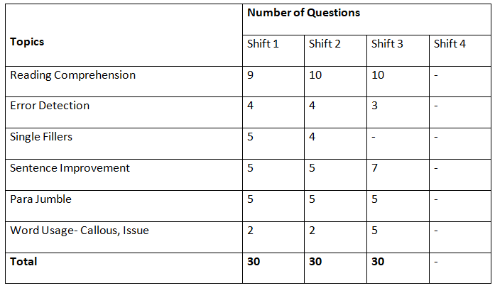 RBI Assistant Mains Exam Analysis 2022: Check Section-wise Exam Review & Questions | News & Notifications: Bank Exams