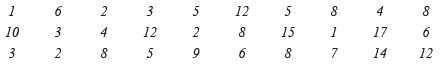 NCERT Solutions for Class 9 Maths Chapter 14 - Exercise 14.2 Statistics