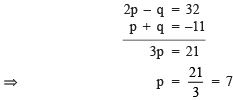 Class 9 Maths Chapter 2 Question Answers - Polynomials