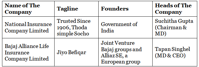 Insurance companies in India - Founder & Heads | IBPS PO Prelims & Mains Preparation - Bank Exams