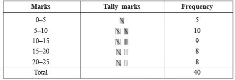 Class 9 Maths Chapter 13 Practice Question Answers - Statistics