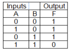 Logic Gates - Computer Fundamentals, Computer Awareness | Famous Books for UPSC Exam (Summary & Tests)