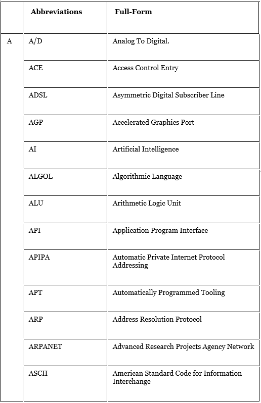 Computer Abbreviations | IBPS PO Prelims & Mains Preparation - Bank Exams