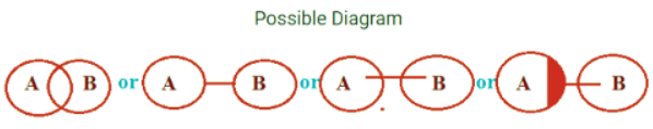 Syllogism Tips and Tricks for Government Exams