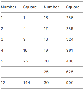 Simplification: Important Formula: | IBPS PO Prelims & Mains Preparation - Bank Exams