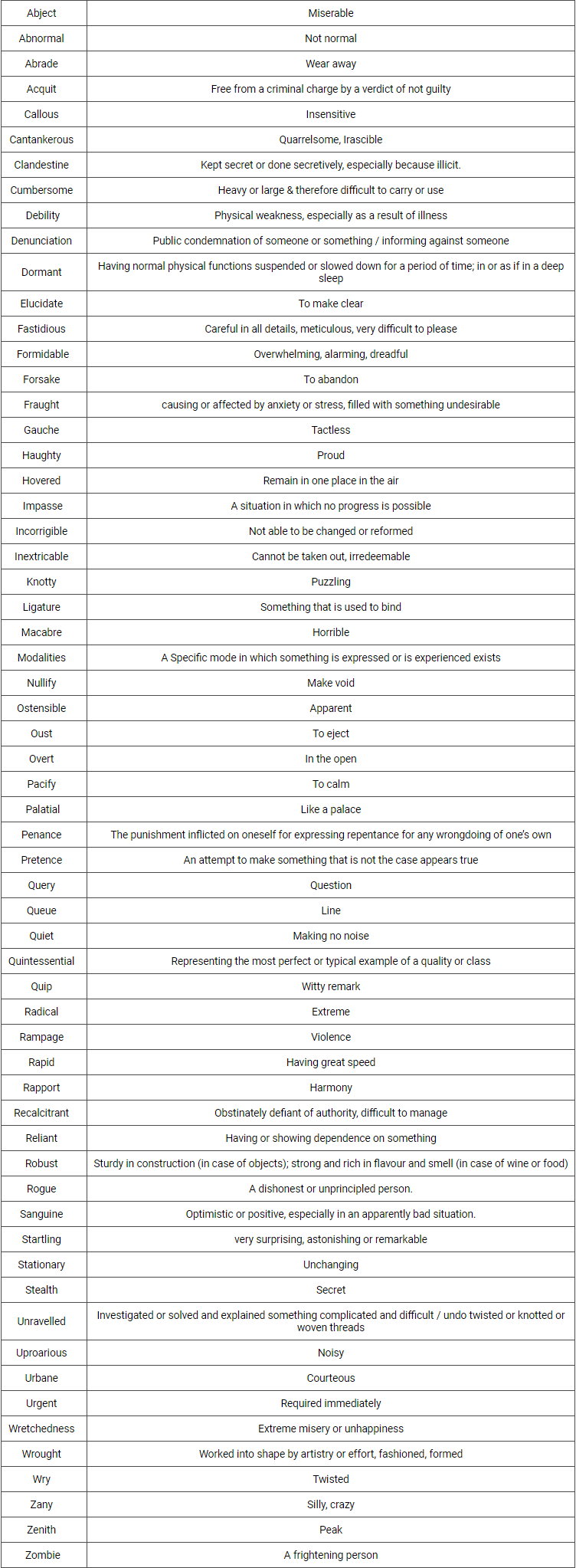 Important Vocabulary Words