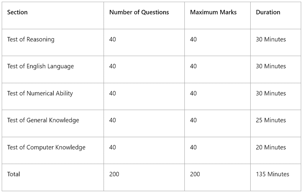 RBI Assistant Interview - Recruitment Stages Explained | News & Notifications: Bank Exams