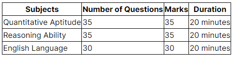 SBI PO Syllabus 2023: Prelims & Mains Syllabus - Bank Exams