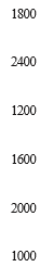 Class 9 Maths Chapter 13 Question Answers - Statistics