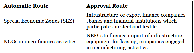 External Commercial Borrowings | IBPS PO Prelims & Mains Preparation - Bank Exams