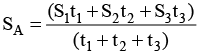 Cheatsheet: Speed Time & Distance | General Aptitude for GATE - Mechanical Engineering