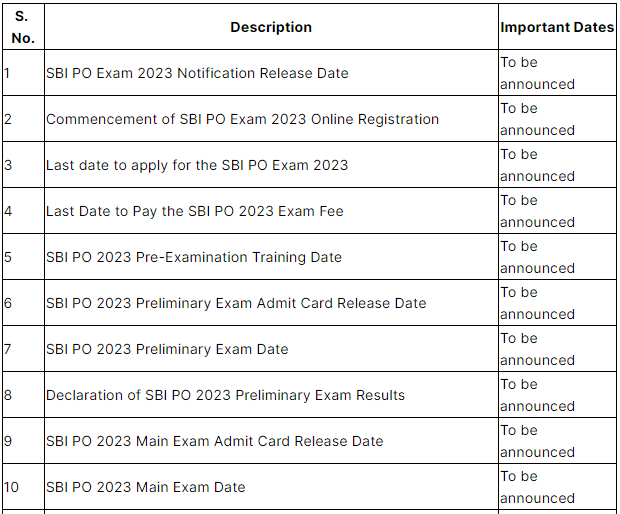 SBI PO Exam Date 2023 - Banking Exams