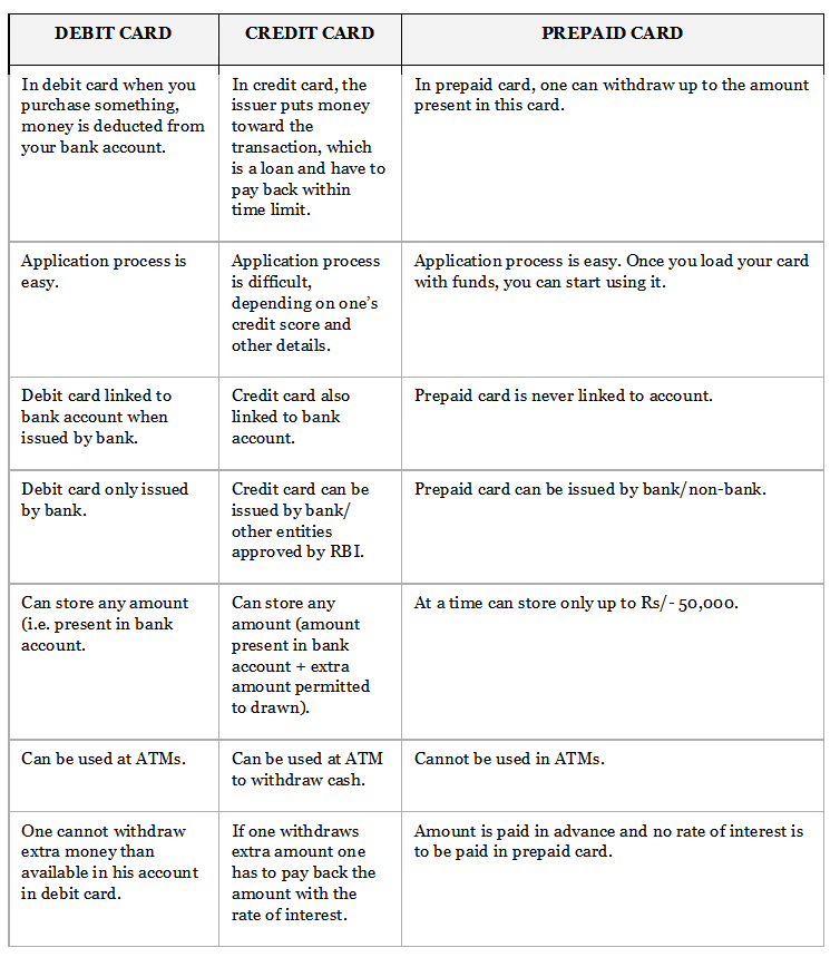 Bank Cards & Their Features | IBPS PO Prelims & Mains Preparation - Bank Exams