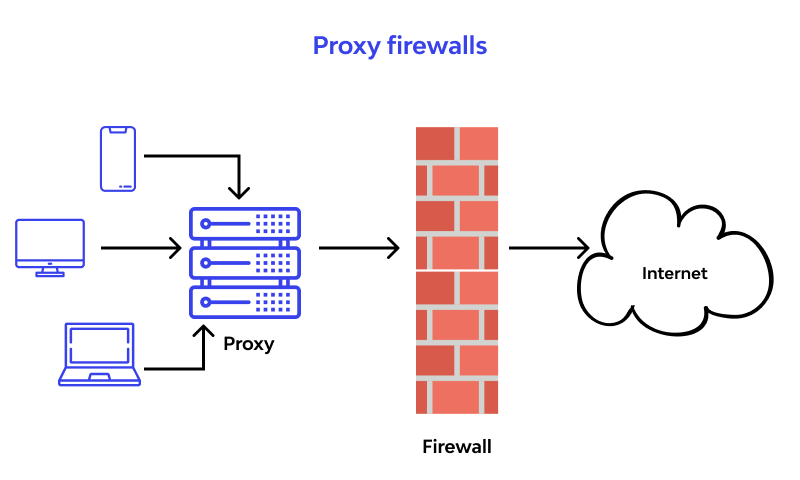 Firewalls - Computer Networks | IBPS PO Prelims & Mains Preparation - Bank Exams