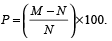 Cheatsheet: Profit & Loss | General Aptitude for GATE - Mechanical Engineering