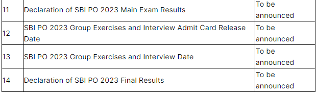 SBI PO Exam Date 2023 - Banking Exams