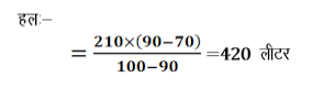 लाभ एवं हानि (Profit and Loss) (Part -3) - Quantitative Aptitude