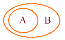 Syllogism Tips and Tricks for Government Exams