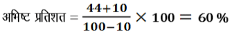 लाभ एवं हानि (Profit and Loss) (Part -3) - Quantitative Aptitude