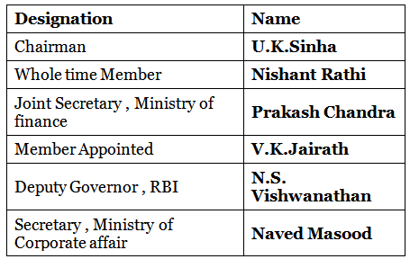 Securities & Exchange Board Of India (SEBI) | IBPS PO Prelims & Mains Preparation - Bank Exams