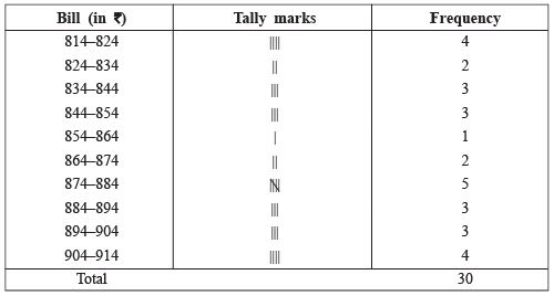 Class 9 Maths Chapter 13 Practice Question Answers - Statistics