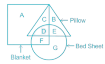 Venn Diagram Tips and Tricks for Government Exams