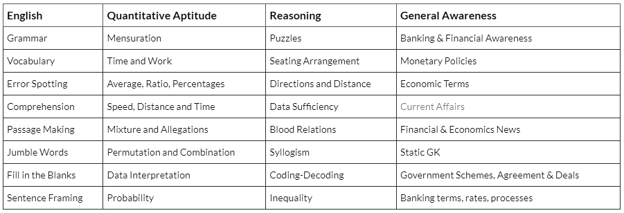 RBI Grade B 2025: Important Dates, Eligibility, Registration Process, and Exam Pattern | RBI Grade B Mock Test Series & Past Year Papers 2025 - Bank Exams