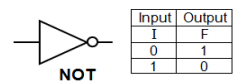 Logic Gates - Computer Fundamentals, Computer Awareness | Famous Books for UPSC Exam (Summary & Tests)