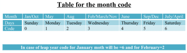 Clock and Calendar Tips and Tricks for Government Exams