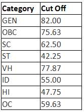 IBPS PO Cut Off 2023 | News & Notifications: Bank Exams