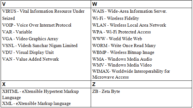 Abbreviations | IBPS PO Prelims & Mains Preparation - Bank Exams