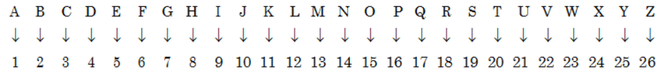 Number and Alphabetical Series Tips and Tricks for Government Exams