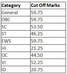 IBPS PO Cut Off 2023 | News & Notifications: Bank Exams