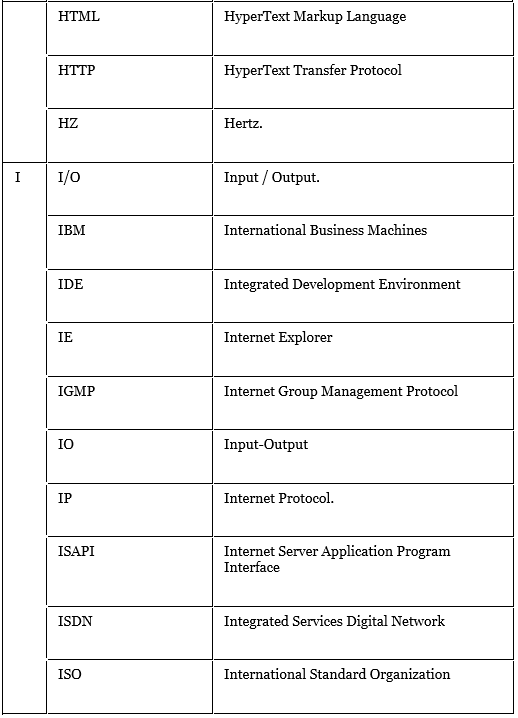 Computer Abbreviations | IBPS PO Prelims & Mains Preparation - Bank Exams