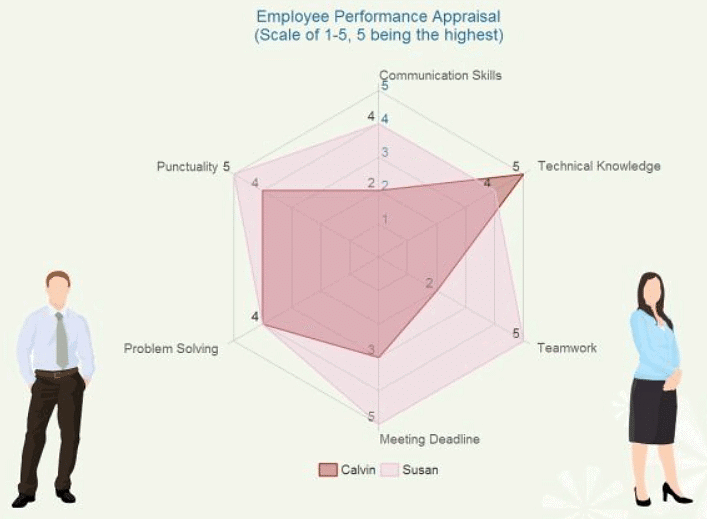 Radar Graphs - Banking Exams