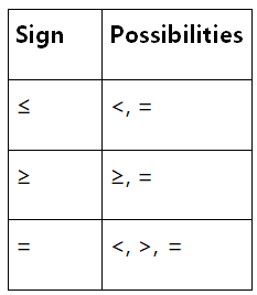 Coded Inequalities, Introduction and Examples (with Solutions), Reasoning | IBPS PO Prelims & Mains Preparation - Bank Exams