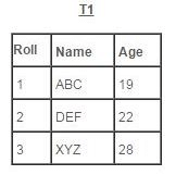 Gem Points For IBPS SO (Specialist Officer) – Part 6 - Computer Awareness | Computer Awareness for Banking Exams (IBPS, SBI & LIC) - Bank Exams