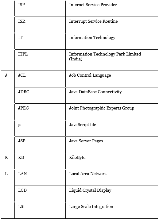 Computer Abbreviations | IBPS PO Prelims & Mains Preparation - Bank Exams