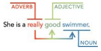 Sentence Correction, Verbal (Part - 2) - Banking Exams