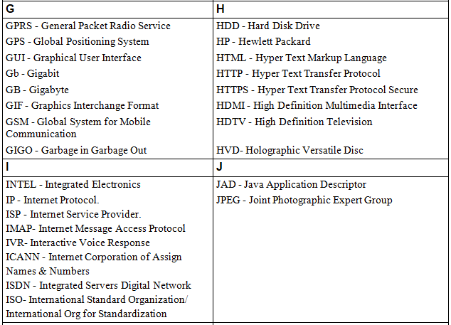 Abbreviations | IBPS PO Prelims & Mains Preparation - Bank Exams
